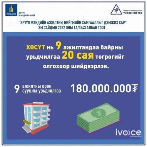 ХӨСҮТ 9 ажилтанд орон сууцны урьдчилгаа 20 сая төгрөг олгоно