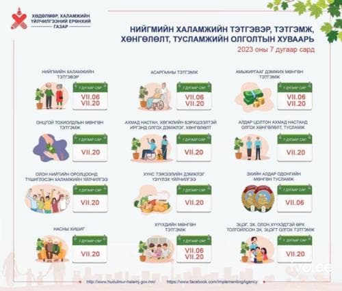 Хүүхдийн мөнгийг энэ сарын 18-нд олгоно